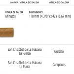 Casas Particulares Cuba